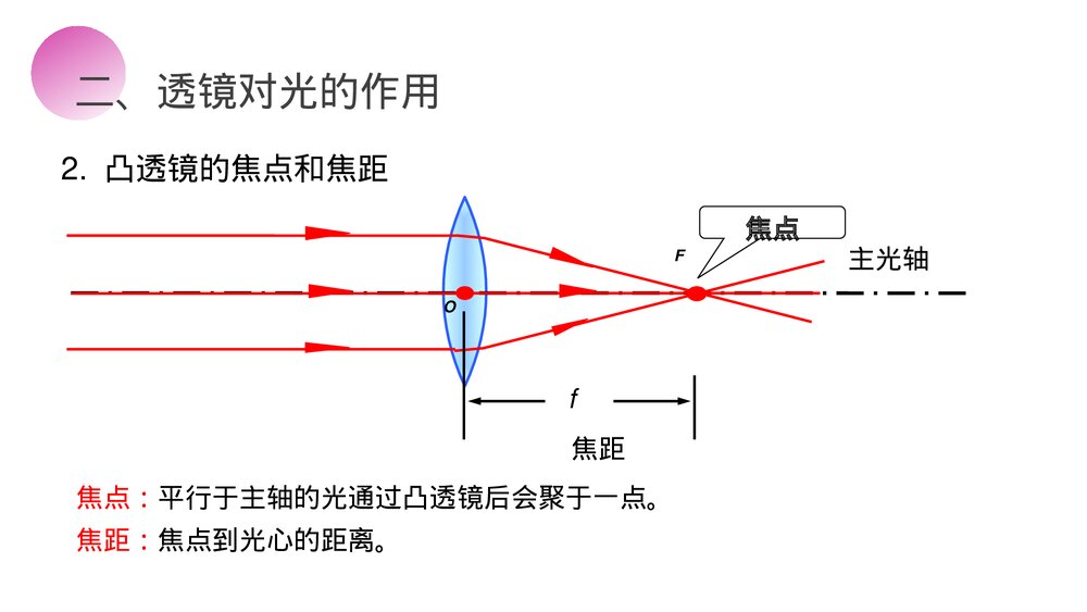 人教版八年级物理上册《透镜》教学PPT课件9