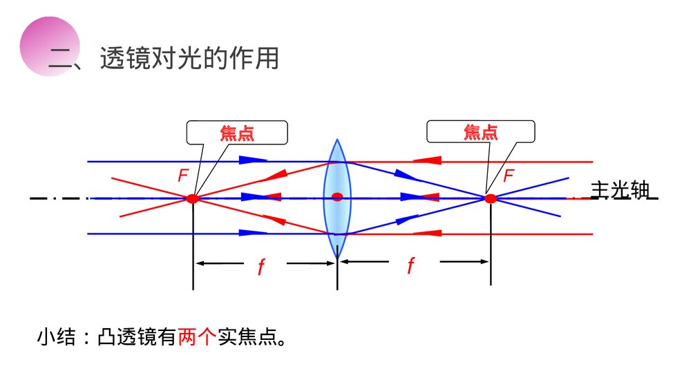 人教版八年级物理上册《透镜》教学PPT课件10