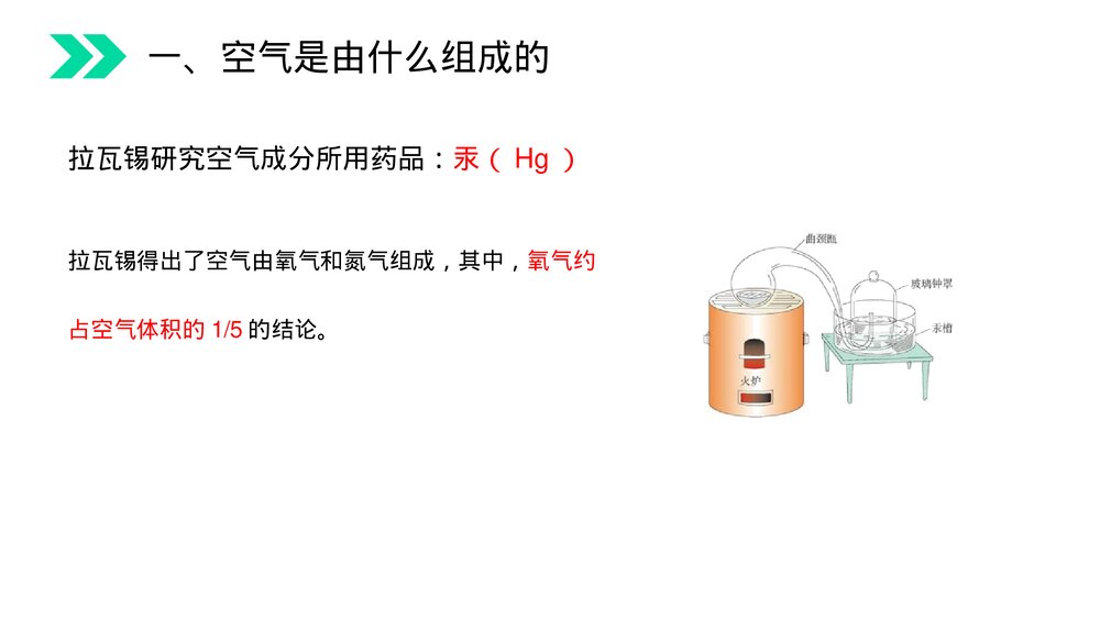 人教版初中化学九年级上册《空气》PPT课件(第2.1.1课时)9
