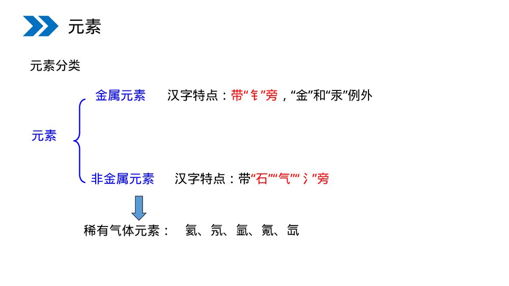 人教版初中化学九年级上册《元素》PPT课件(第3.3课时)8