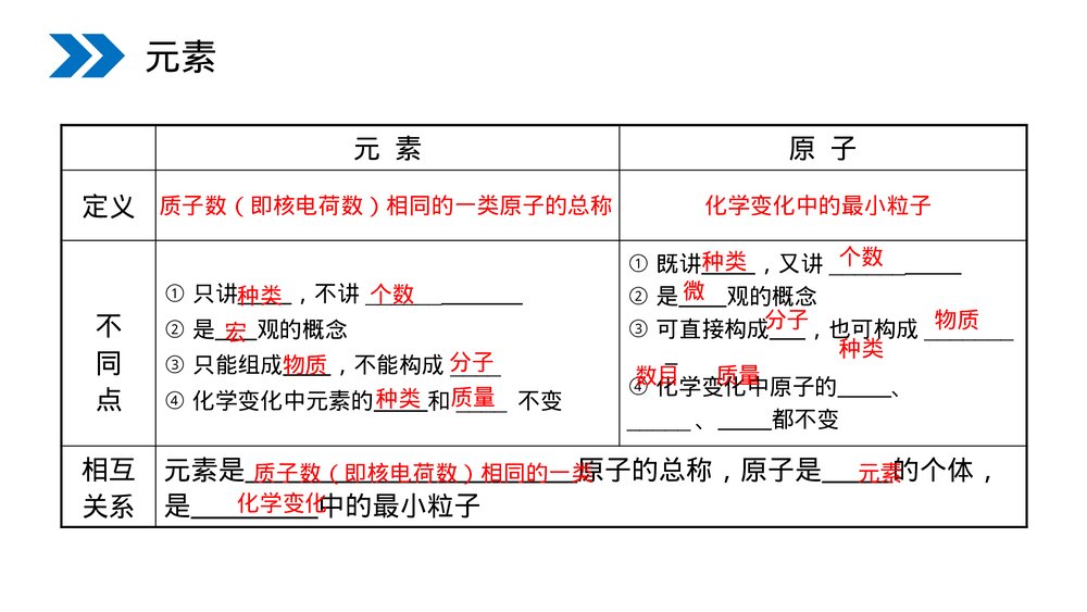 人教版初中化学九年级上册《元素》PPT课件(第3.3课时)9