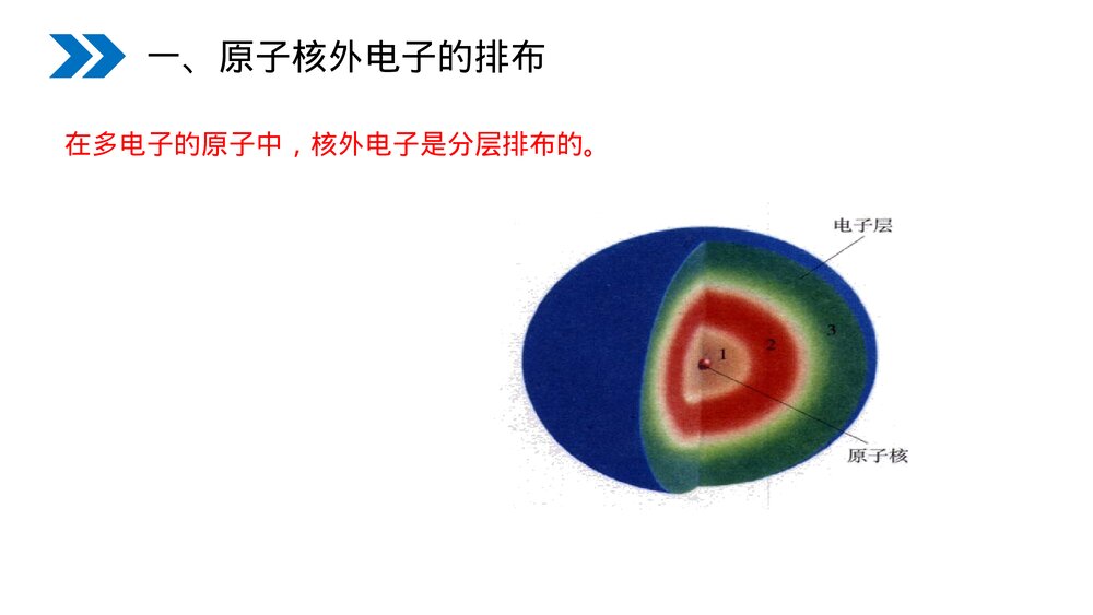 人教版初中化学九年级上册《原子的结构》PPT课件(第3.2.2课时)4