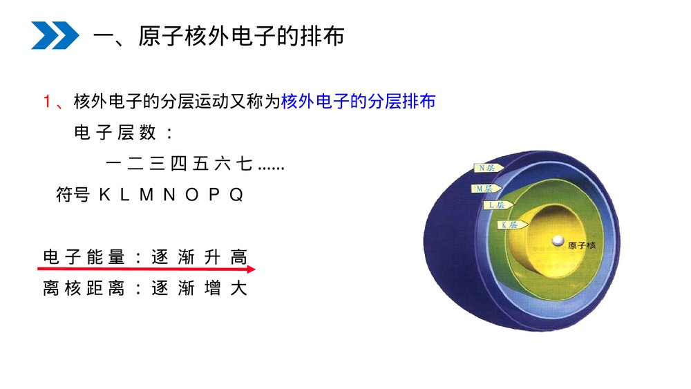 人教版初中化学九年级上册《原子的结构》PPT课件(第3.2.2课时)5