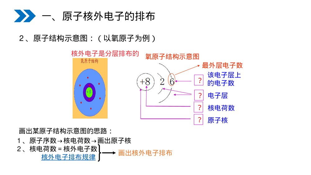 人教版初中化学九年级上册《原子的结构》PPT课件(第3.2.2课时)7