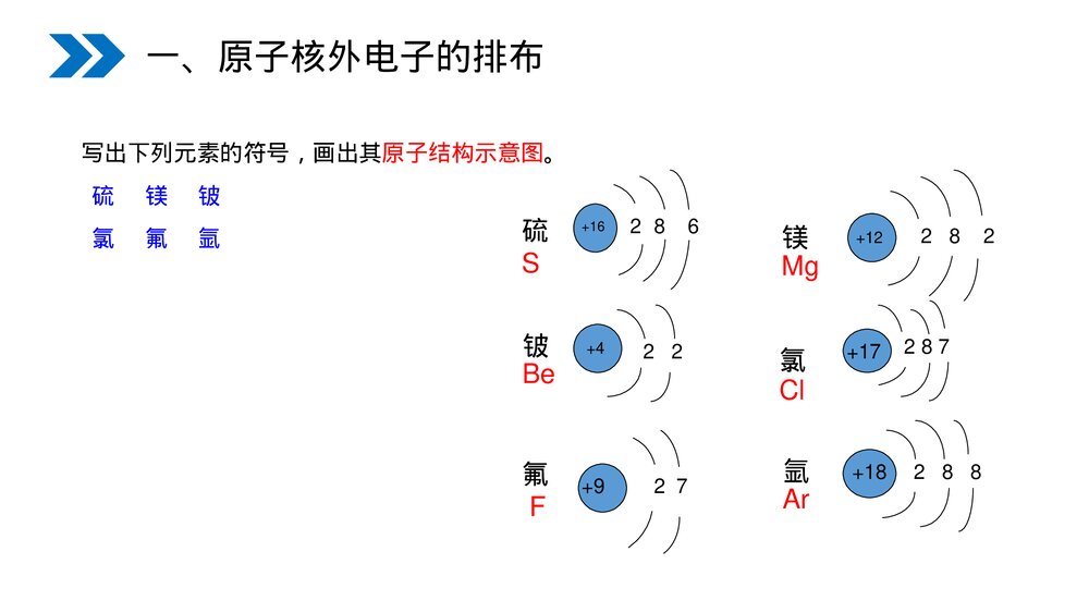 人教版初中化学九年级上册《原子的结构》PPT课件(第3.2.2课时)8