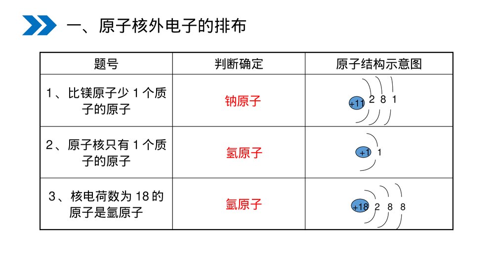 人教版初中化学九年级上册《原子的结构》PPT课件(第3.2.2课时)10