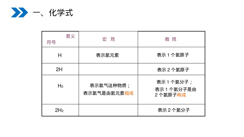 人教版初中化学九年级上册《化学式与化合价》PPT课件(第4.4.1课时)9