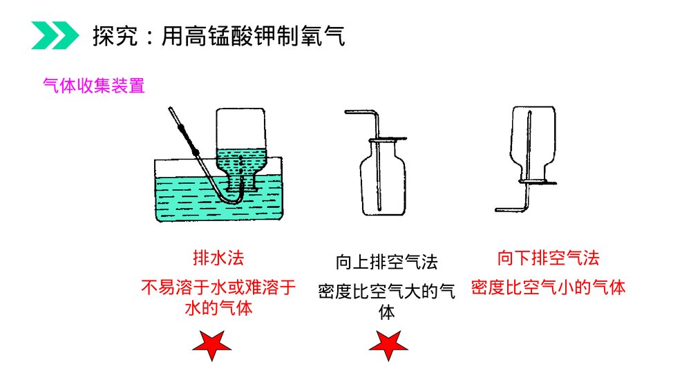 人教版初中化学九年级上册《制取氧气》PPT课件(第2.3课时)9