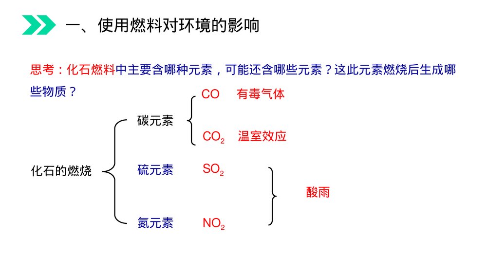 人教版初中化学九年级上册《燃料的合理利用与开发》PPT课件(第7.2.2课时)3