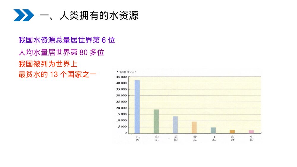 人教版初中化学九年级上册《爱护水资源》PPT课件(第4.1课时)8