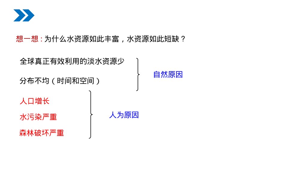 人教版初中化学九年级上册《爱护水资源》PPT课件(第4.1课时)10