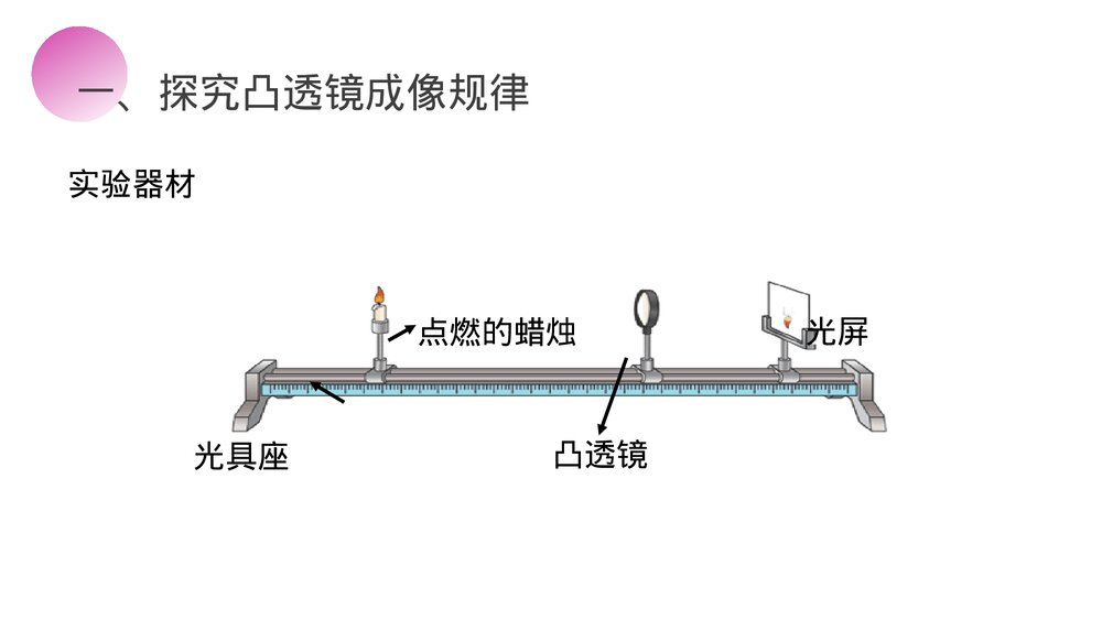 人教版八年级物理上册《凸透镜成像的规律》教学PPT课件6