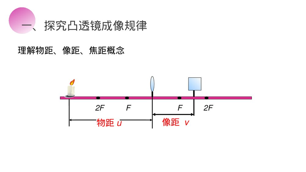 人教版八年级物理上册《凸透镜成像的规律》教学PPT课件9
