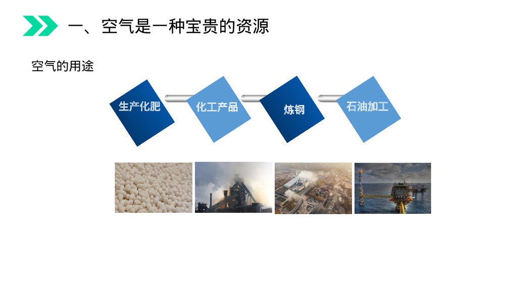 人教版初中化学九年级上册《空气》PPT课件(第2.1.2课时)4