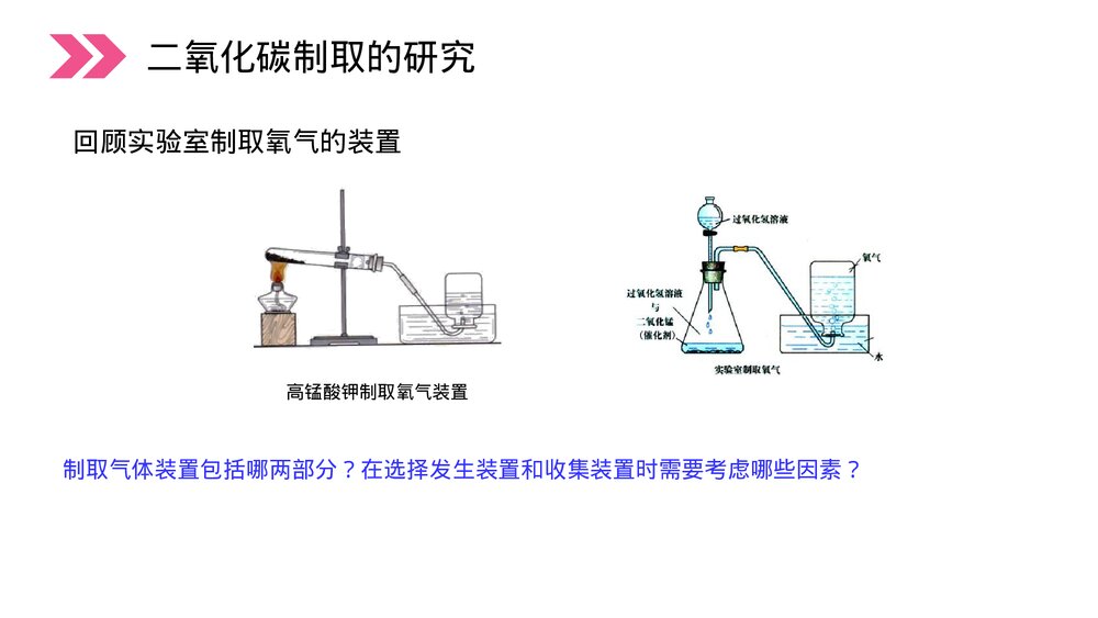 人教版初中化学九年级上册《二氧化碳制取的研究》PPT课件(第6.2课时)9