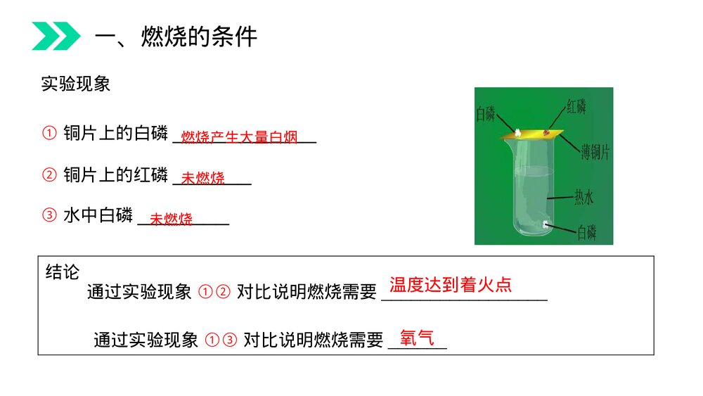 人教版初中化学九年级上册《燃烧和灭火》PPT课件(第7.1课时)5