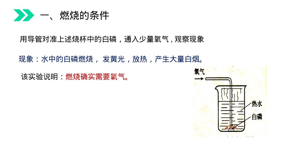 人教版初中化学九年级上册《燃烧和灭火》PPT课件(第7.1课时)7