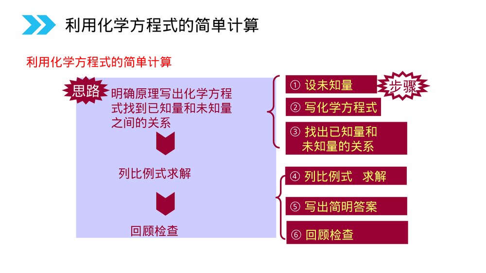 人教版初中化学九年级上册《利用化学方程式的简单计算》PPT课件(第5.3课时)8