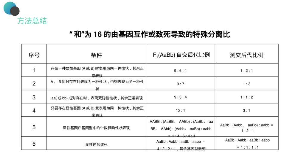 高一下册生物必修二《豌豆杂交实验》PPT课件(第1.2课时)8