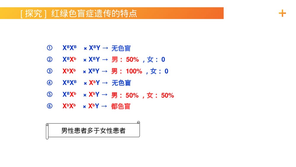 高一下册生物必修二《伴性遗传(1)》PPT课件(第2.3.1课时)7