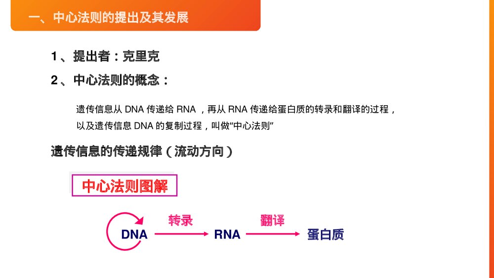 高一下册生物必修二《遗传密码的破译》PPT课件(第4.3课时)2
