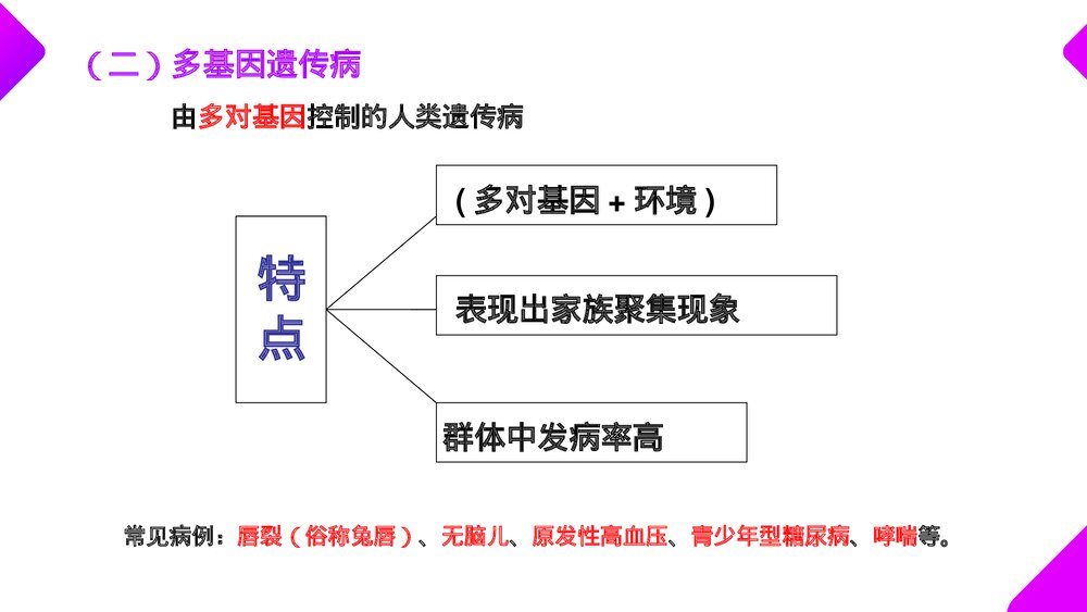 高一下册生物必修二《人类遗传病》PPT课件(第5.3课时)5