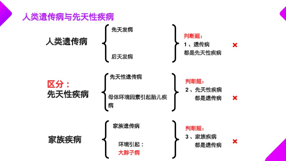 高一下册生物必修二《人类遗传病》PPT课件(第5.3课时)8