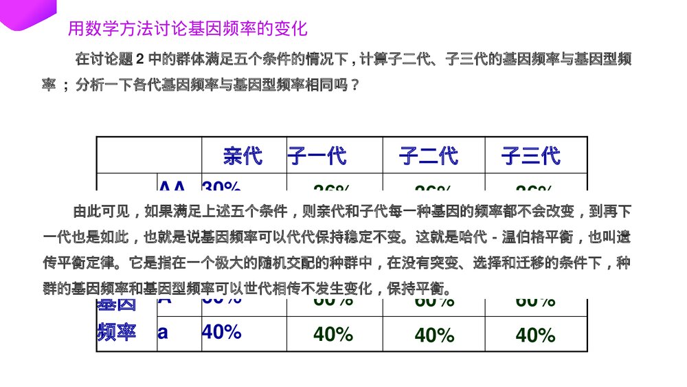 高一下册生物必修二《种群基因频率的改变与生物进化》PPT课件(第7.2.1课时)10