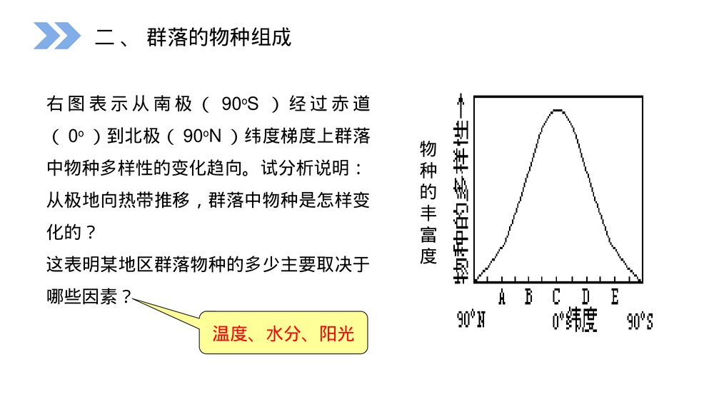 人教版高二生物必修三《群落的结构教学PPT课件8