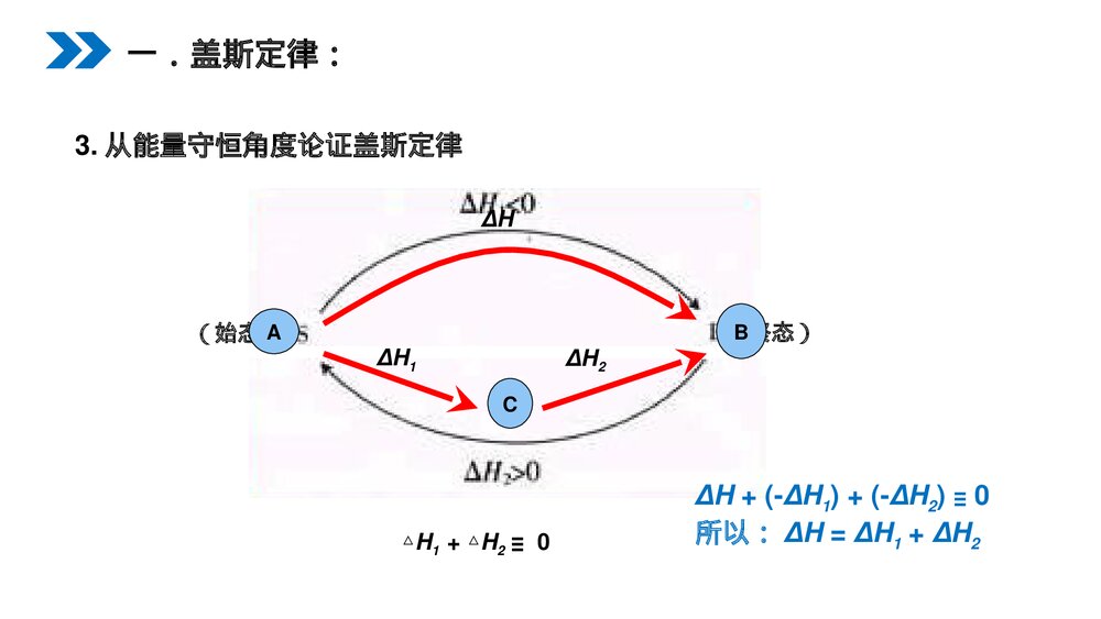 人教版高二化学选修4《化学反应热的计算》PPT课件（第一课时）6
