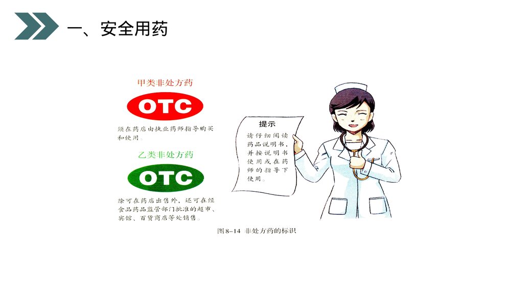 人教版初中生物八年级下册《用药和急救》PPT课件7