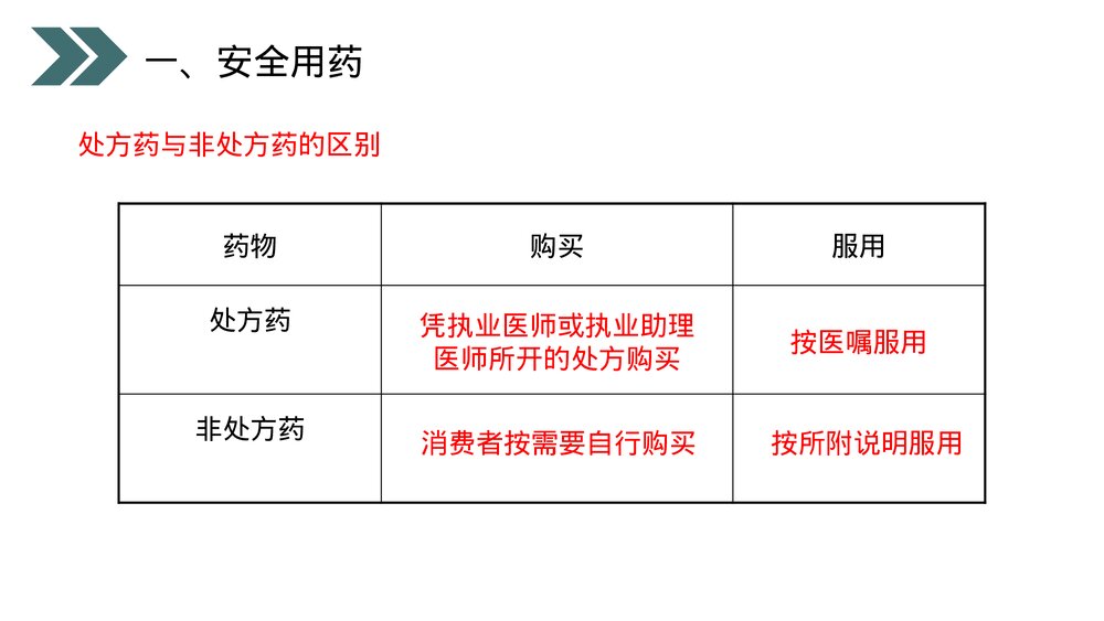 人教版初中生物八年级下册《用药和急救》PPT课件8