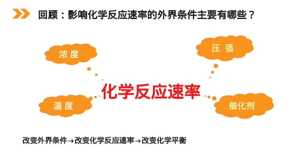 人教版高二化学选修4《化学平衡》PPT课件（第2课时）4