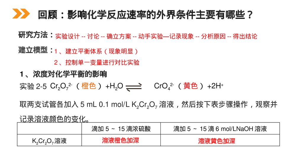 人教版高二化学选修4《化学平衡》PPT课件（第2课时）5