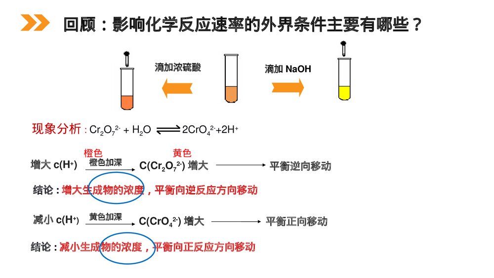 人教版高二化学选修4《化学平衡》PPT课件（第2课时）6