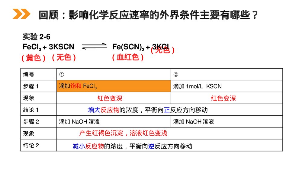 人教版高二化学选修4《化学平衡》PPT课件（第2课时）7