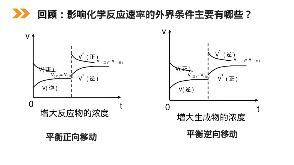 人教版高二化学选修4《化学平衡》PPT课件（第2课时）8
