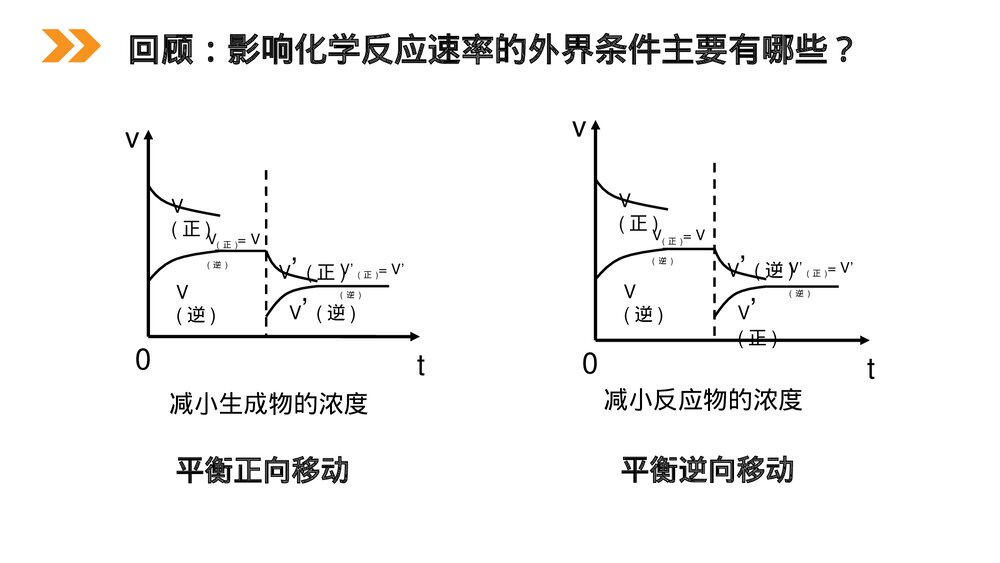 人教版高二化学选修4《化学平衡》PPT课件（第2课时）9