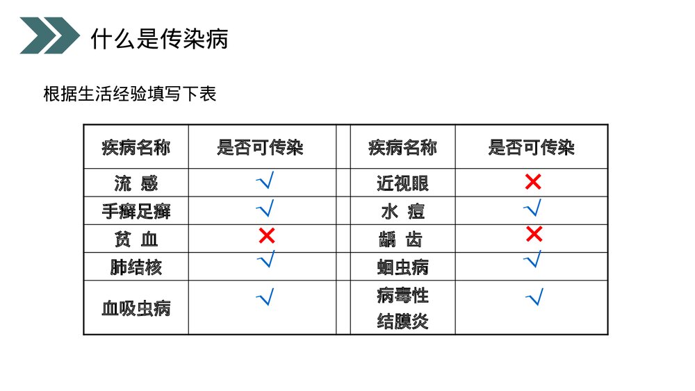 人教版初中生物八年级下册《传染病及其预防》PPT课件5