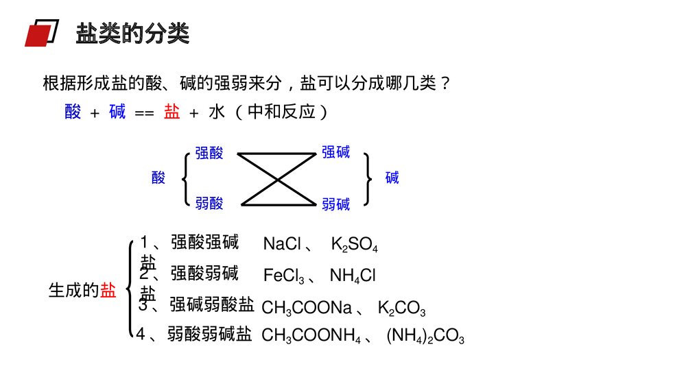 人教版高二化学选修4《盐类的水解》PPT课件5
