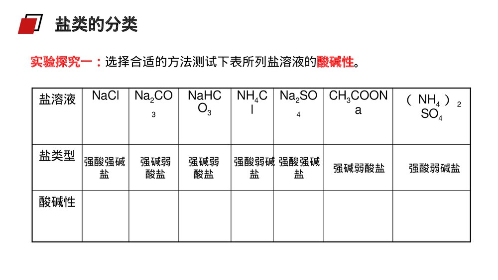 人教版高二化学选修4《盐类的水解》PPT课件7