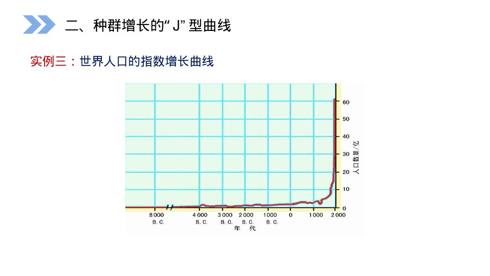 人教版高二生物必修三《种群数量的变化》PPT课件9