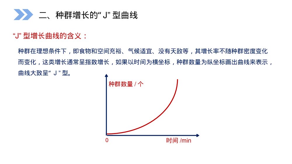 人教版高二生物必修三《种群数量的变化》PPT课件10