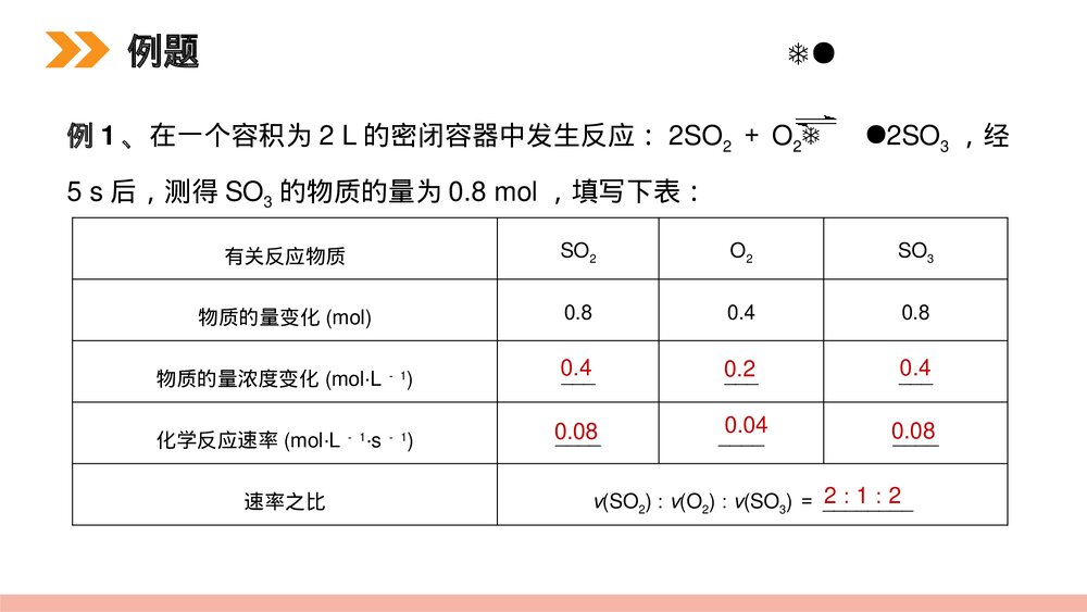 人教版高二化学选修4《化学反应速率》PPT课件7