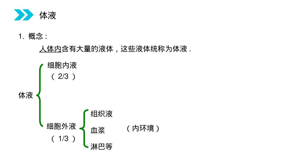 人教版高二生物必修三《细胞生活的环境》教学PPT课件2