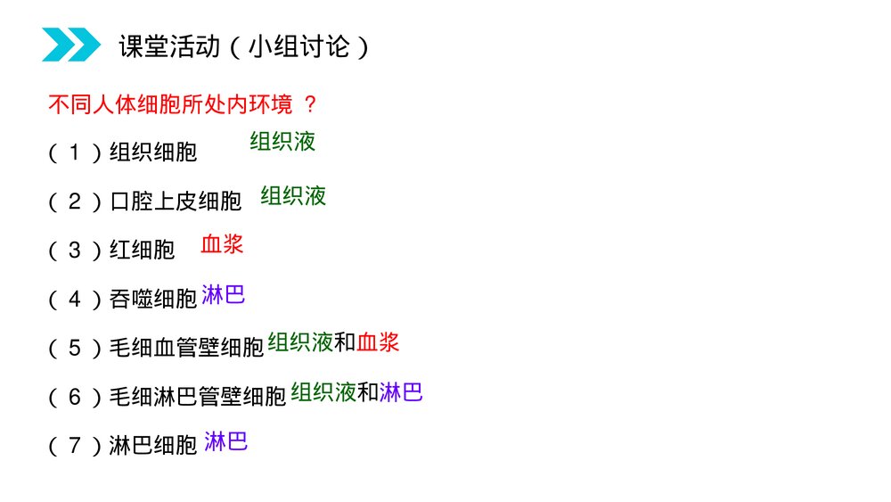 人教版高二生物必修三《细胞生活的环境》教学PPT课件10
