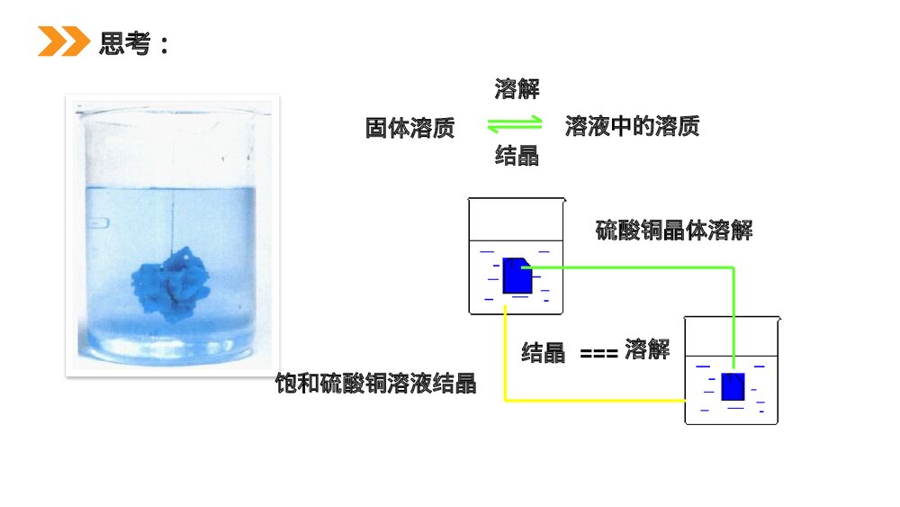 人教版高二化学选修4《化学平衡》PPT课件（第1课时）4