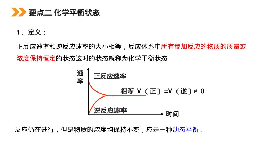 人教版高二化学选修4《化学平衡》PPT课件（第1课时）10