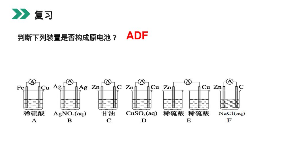 人教版高二化学选修4《原电池》PPT课件3