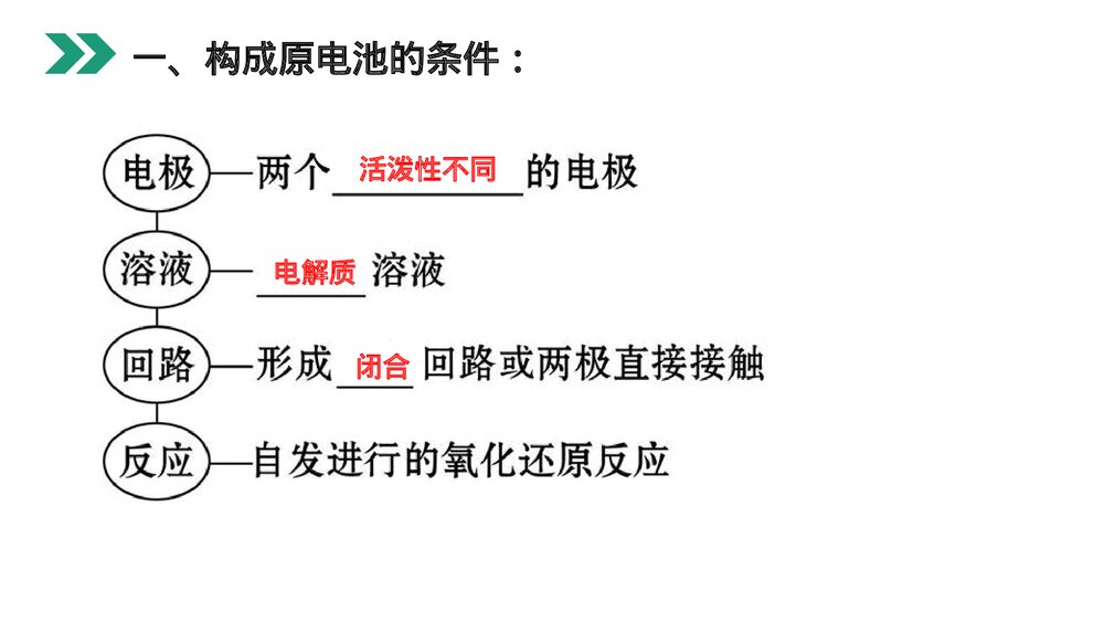 人教版高二化学选修4《原电池》PPT课件4